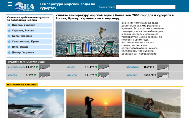 Температура воды на Кипре Температура воды на Кипре